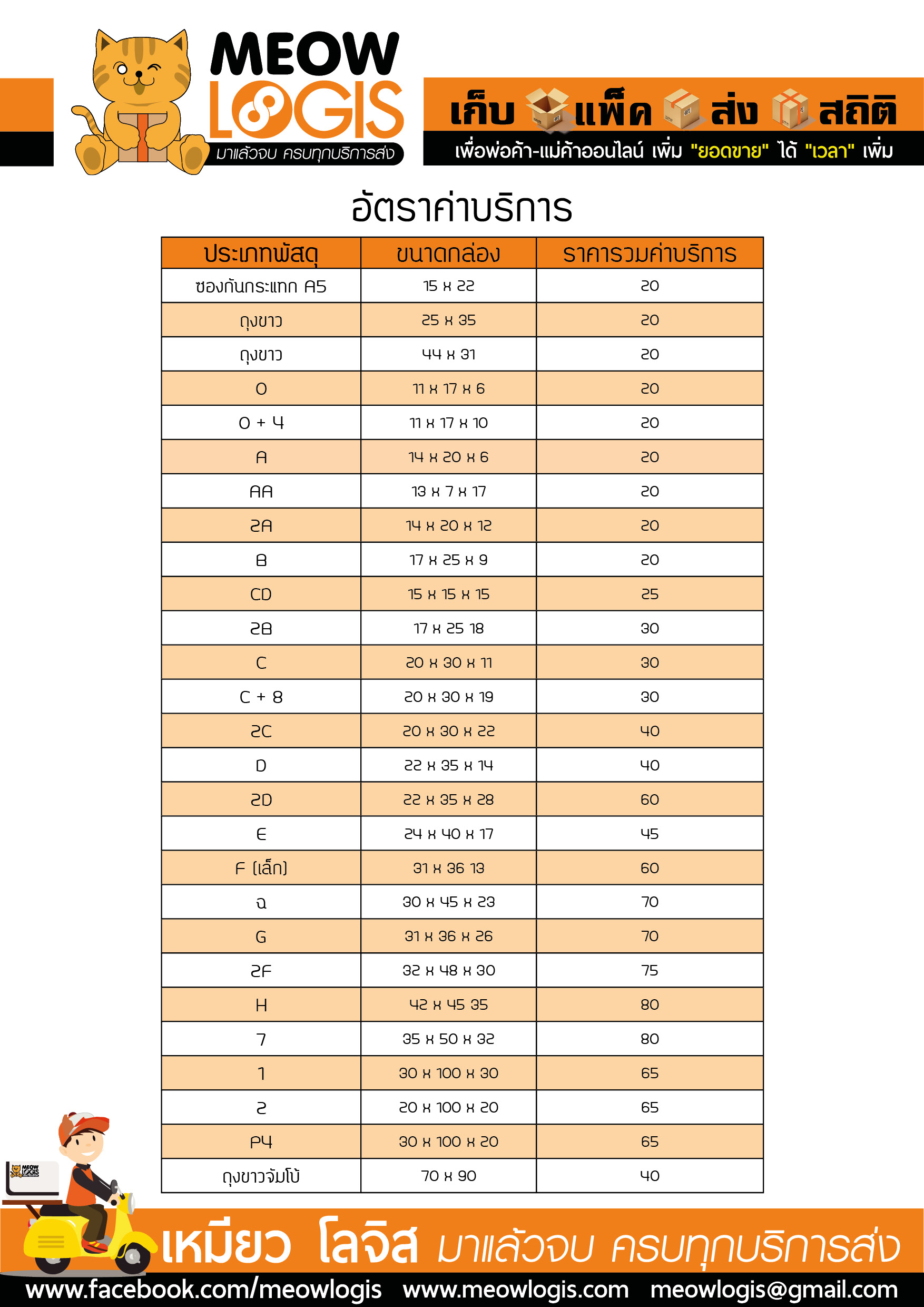 #MeowLogis บริการ #Fulfillment บริการเพื่อแม่ค้าพ่อค้าออนไลน์ เพิ่ม 