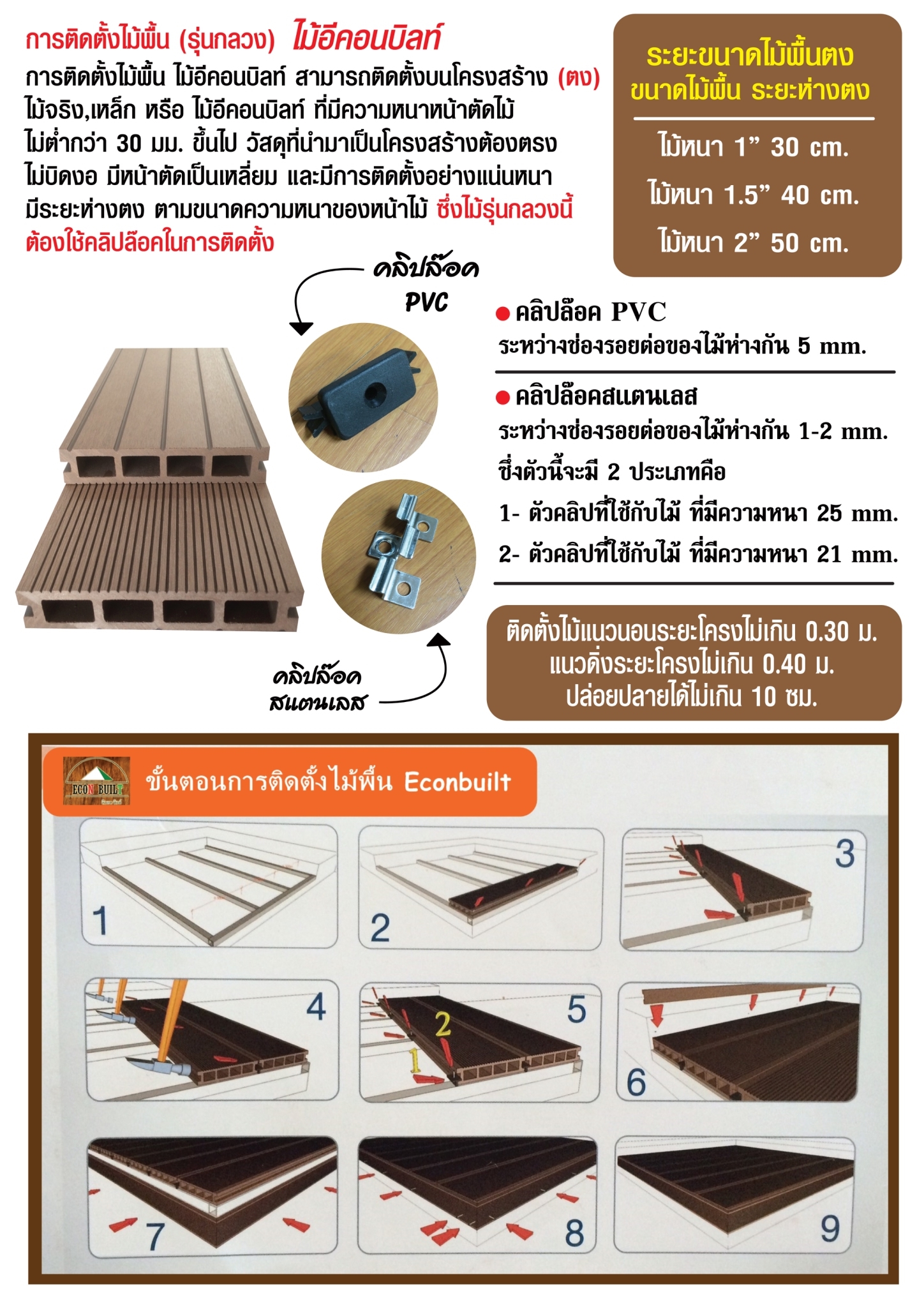 ไม้เทียม ไม้ระแนง ไม้พื้น ราคาถูก รูปที่ 7