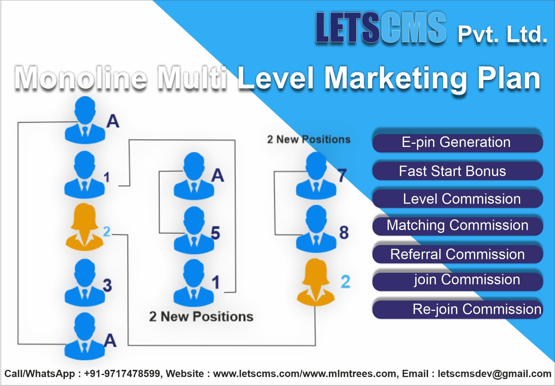 Monoline MLM Woocommerce Business Plan | Monoline MLM Software, eCommerce | USA รูปที่ 3