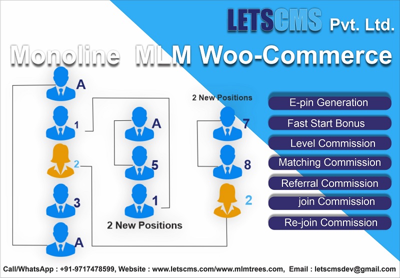 Monoline MLM Woocommerce Business Plan | Monoline MLM Software, eCommerce | USA รูปที่ 4