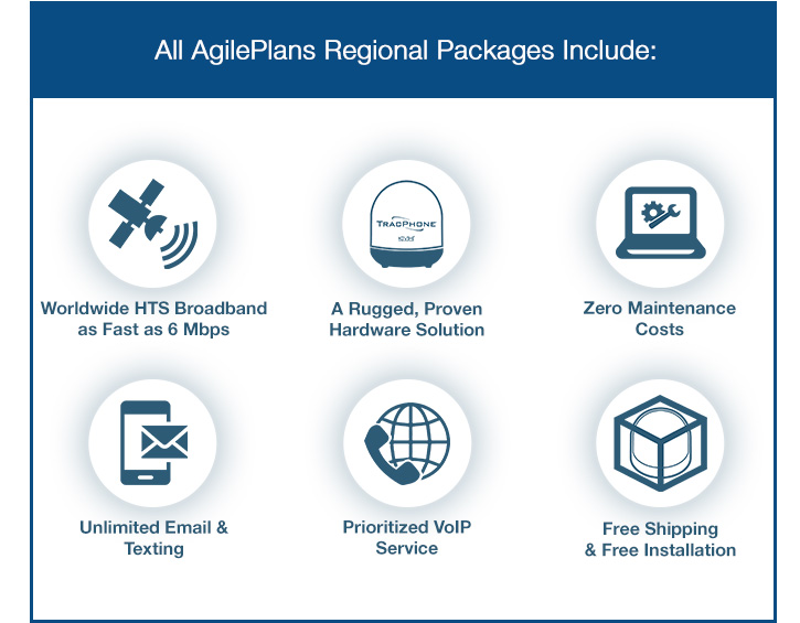 บริการ เช่าใช้อุปกรณ์อินเตอร์เน็ตบนเรือ(fire) KVH V30 VSAT Agile plan ค่าเช่ารายเดือนเริ่มต้น เดือนละ 513 USD  รูปที่ 3