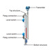 รูปย่อ จำหน่าย Magnetic level gauge, Glass tube level gauge รูปที่3