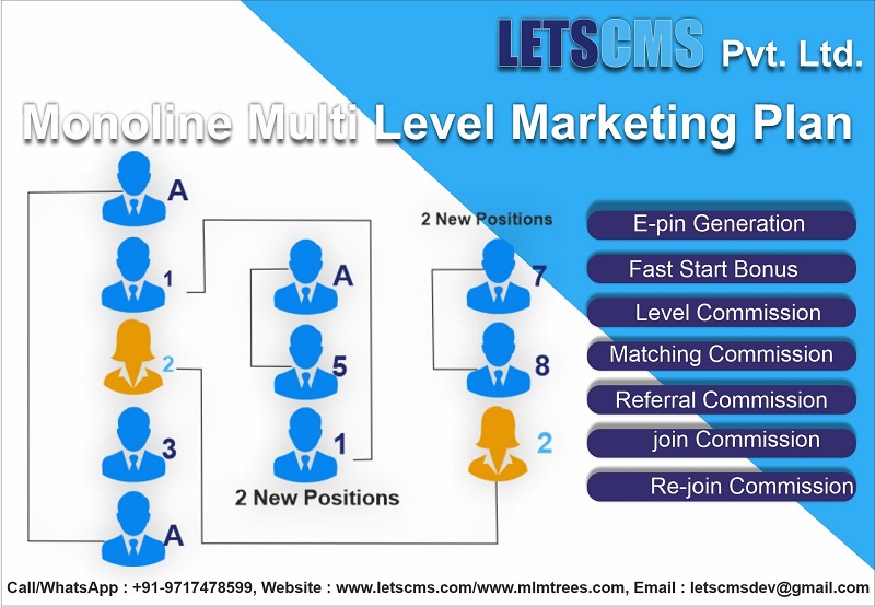 Monoline MLM wordpress, Repurchase, Referral, Affiliate, WooCommerce Price Uk, Australia รูปที่ 4