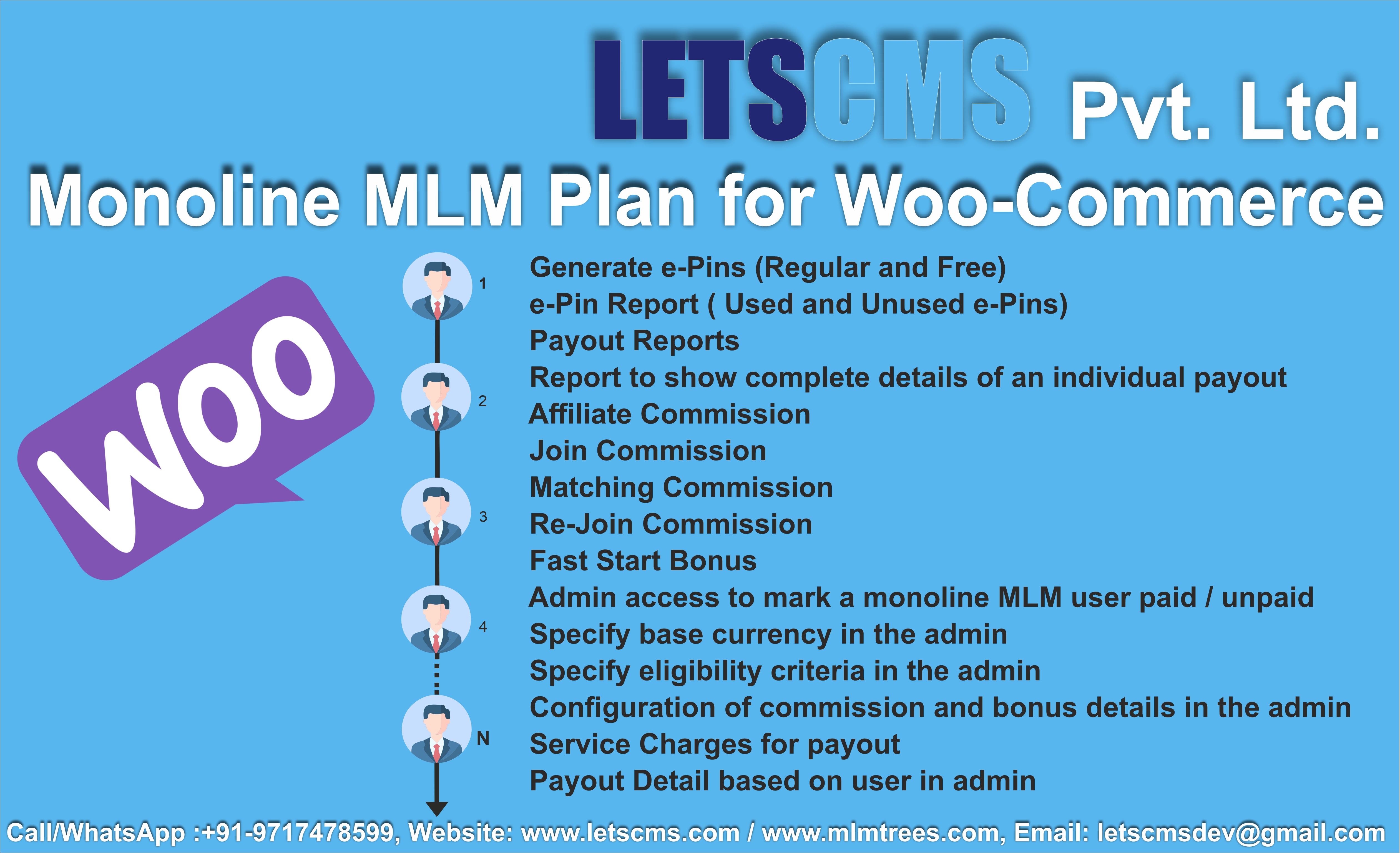 Monoline MLM wordpress, Repurchase, Referral, Affiliate, WooCommerce Price Uk, Australia รูปที่ 1
