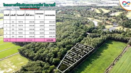 ขาย ที่ดิน ทำเลสวย ติดสนามกอล์ฟโครงการไดนาสตี้กอล์ฟ 180 ตร.วา ใกล้แหล่งความเจริญ รูปที่ 3