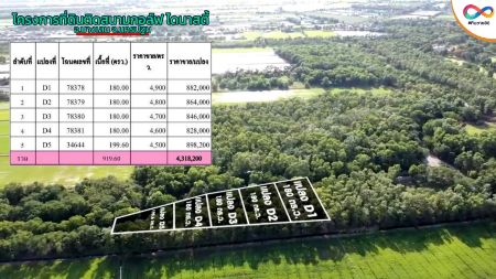 ขาย ที่ดิน ทำเลสวย ติดสนามกอล์ฟโครงการไดนาสตี้กอล์ฟ 180 ตร.วา ใกล้แหล่งความเจริญ รูปที่ 5