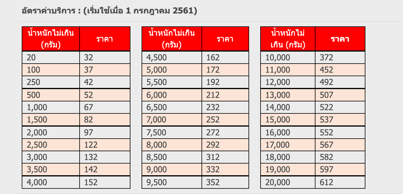 ขายออนไลน์ใช้ขนส่งไหนดีน๊า...!!! รูปที่ 5