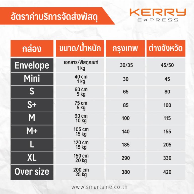 ขายออนไลน์ใช้ขนส่งไหนดีน๊า...!!! รูปที่ 4
