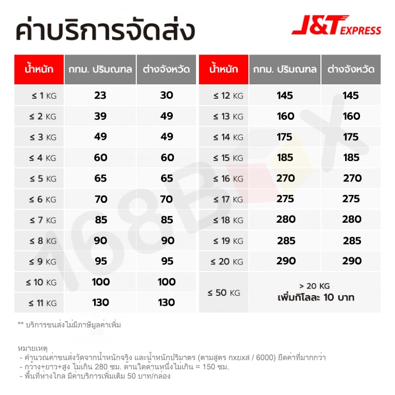 ขายออนไลน์ใช้ขนส่งไหนดีน๊า...!!! รูปที่ 3