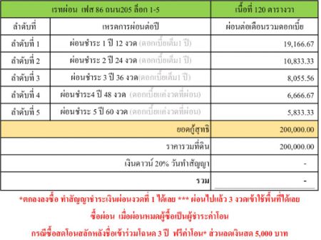 ขาย ที่ดิน โฉนดครุฑแดง ฟรีดาวน์โคกสำโรง 110 ตร.วา ทำเลทอง ที่ดินแบ่งขายติดถนนหลวง รูปที่ 4