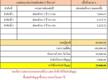 ขาย ที่ดิน โฉนดครุฑแดง น้ำ ไฟ พร้อมโคกสำโรง 80 ตร.วา การคมนาคมสะดวก  ถนนคอนกรีตตัดผ่าน หน้าแปลง รูปที่ 2