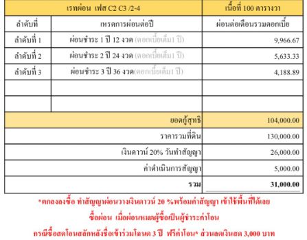 ขาย ที่ดิน โฉนดครุฑแดง น้ำไฟ พร้อมขอต่อขยายโคกสำโรง 100 ตร.วา วิวเขาตะเภาทอง ภูเขาลูกใหญ่รูปเรือสำเภา รูปที่ 2