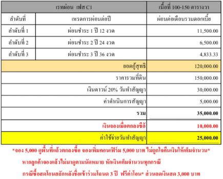 ขาย ที่ดิน โฉนดครุฑแดง วิวเขาตะเภาโคกสำโรง 100 ตร.วา เหมาะทำที่พักอาศัย โคกหนองนา บ้านสวนในฝัน รูปที่ 2