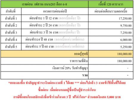 ขาย ที่ดิน โฉนดครุฑแดง ฟรีดาวน์โคกสำโรง 110 ตร.วา ทำเลทอง ที่ดินแบ่งขายติดถนนหลวง รูปที่ 2