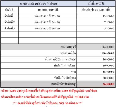 ขาย ที่ดิน โฉนดครุฑแดง น้ำ ไฟ ขอขยายได้เลยเฟส 80 บ้านไร่พัฒนา 1 ไร่ เหมาะซื้อไว้ปลูกบ้าน ทำสวน พักผ่อน ห่างถนนสายเอเซียเพียง 7 กม. รูปที่ 3
