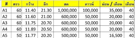 ขาย ที่ดิน โฉนดครุฑแดง พร้อมโอนใจกลางเมืองกำแพงแสน 50 ตร.วา ทำเลดี การเดินทางสะดวก รูปที่ 5