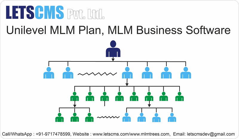 Unilevel MLM Compensation Plan - Features, MLM Business Software, Repurchase Plan, Price USA, Hong Kong รูปที่ 1