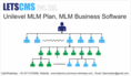 Unilevel MLM Compensation Plan - Features, MLM Business Software, Repurchase Plan, Price USA, Hong Kong