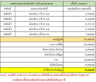 ขาย ที่ดิน โฉนดครุฑแดง น้ำ ไฟ พร้อมวังเพลิง เฟส 7 1 ไร่ ทำเลที่ลงทุนในวันนี้ อนาคตได้กำไรแน่นอน รูปที่ 2