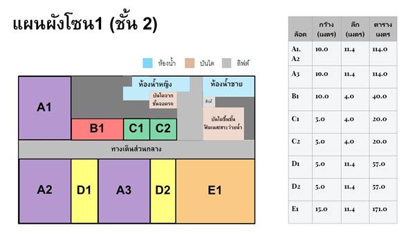 แบ่งที่ให้เช่า ในโครงการ จิตราวรรณ เวลล์เนส อเวนิว บางพลี สมุทรปราการ ย่านชุมชนหมู่บ้านหรูหนาแน่น รูปที่ 7