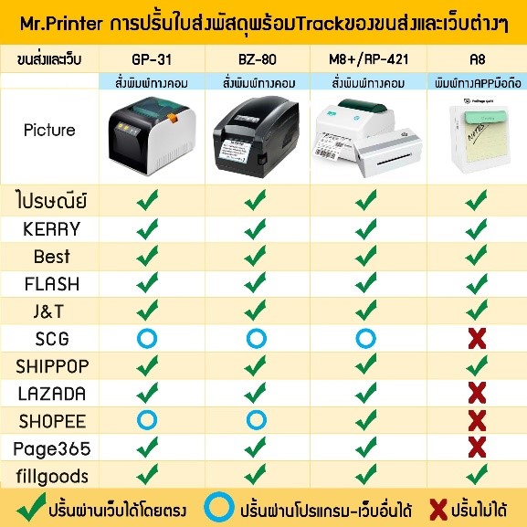 เครื่องพิมพ์ที่อยู่ไร้หมึก ปริ้น Tiktok Shop SHOPEE LAZADA และขนส่งอื่นๆ ครบจบในเครื่องเดียว รูปที่ 4