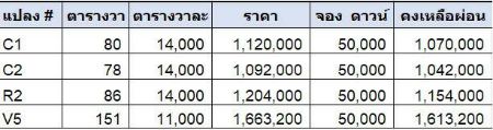 ขาย ที่ดิน ทำลดี มีทั้งขายสด และขายผ่อนศาลายา 80 ตร.วา ติดถนนสาธารณะประโยชน์ขึ้นทางด่วน ใกล้เมืองพุทธมณฑล รูปที่ 7