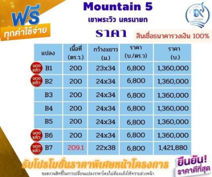 ขาย ที่ดิน วิวเขา โฉนดครุฑแดงพร้อมโอนเขาพระ 200 ตร.วา เหมาะสำหรับทำบ้านพัก ทำสวนเกษตร ทำพูลวิลล่า รูปที่ 3