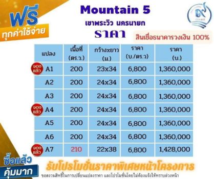 ขาย ที่ดิน วิวเขา โฉนดครุฑแดงพร้อมโอนเขาพระ 200 ตร.วา เหมาะสำหรับทำบ้านพัก ทำสวนเกษตร ทำพูลวิลล่า รูปที่ 4