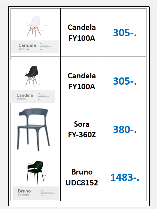 เก้าอี้แบบ มินิมอล รุ่น Candela สีขาว กับ สีดำ ราคาขายหน้าร้าน รูปที่ 1
