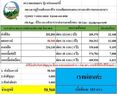 ขาย ที่ดิน โฉนด นส.4 ครุฑแดงเฟส P89 โคกสำโรง 100 ตร.วา น้ำไฟมีพร้อม ติดลำธารน้อยๆ ของตัวเอง