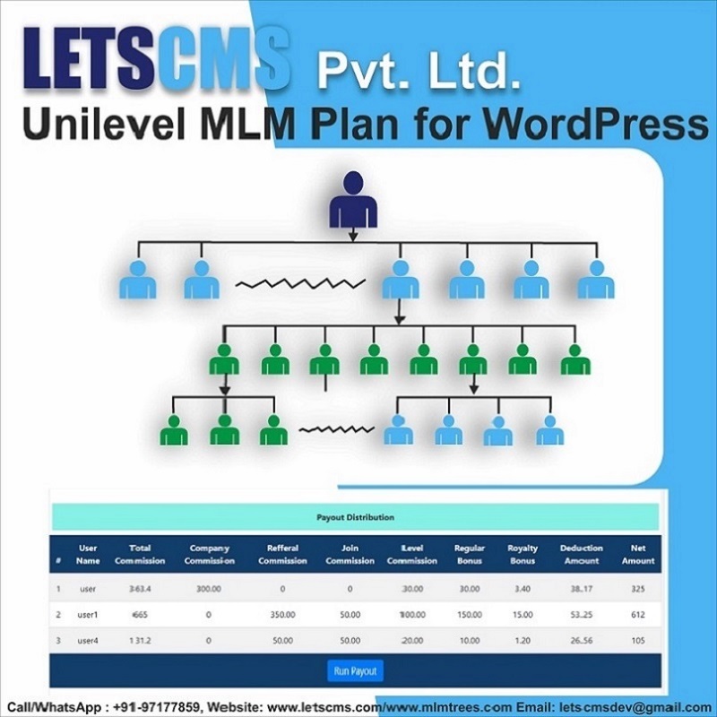 Unilevel mlm Business Software, Unilevel multi level marketing Plan for cheapest Price USA รูปที่ 1