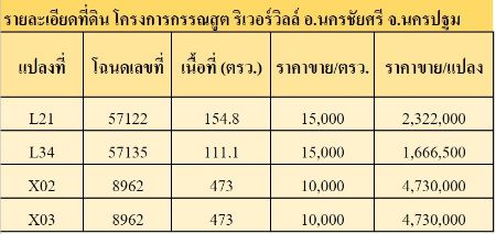 ขาย ที่ดิน ไฟฟ้า ประปาพร้อมติดแม่น้ำนครชัยศรี 1 งาน 11 ตร.วา มีทะเลสาบ สวนสาธารณะ ภายในโครงการร่มรื่น น่าอยู่อาศัย รูปที่ 7