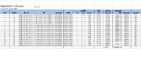 ขาย ที่ดิน ติดเลคทุกแปลงสนามกอล์ฟ นอร์ทเทิร์น รังสิต กอล์ฟคลับ 231 ตร.วา เหมาะสร้างบ้านพักตากอากาศ บ้านพักอาศัย รูปที่ 2