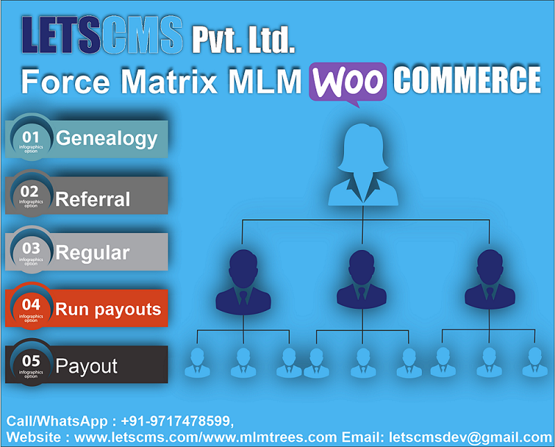 Force Matrix MLM Plan for WordPress | Force Matrix MLM WooCommerce Calculation รูปที่ 3