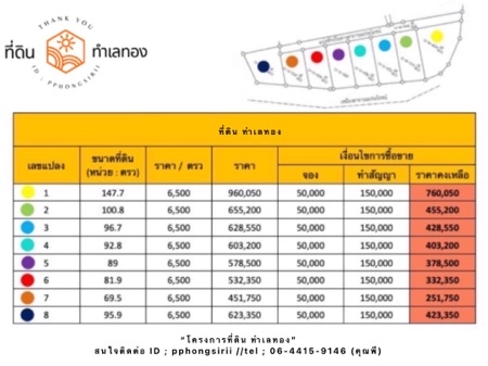 ขาย ที่ดิน โฉนด-พร้อมโอน จ.เชียงใหม่ 69.5 ตร.วา เดินทางสะดวก บรรยากาศดี รูปที่ 1