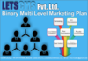 รูปย่อ MLM Binary Plan Software | Most Popular Binary Trading strategy & commission รูปที่1