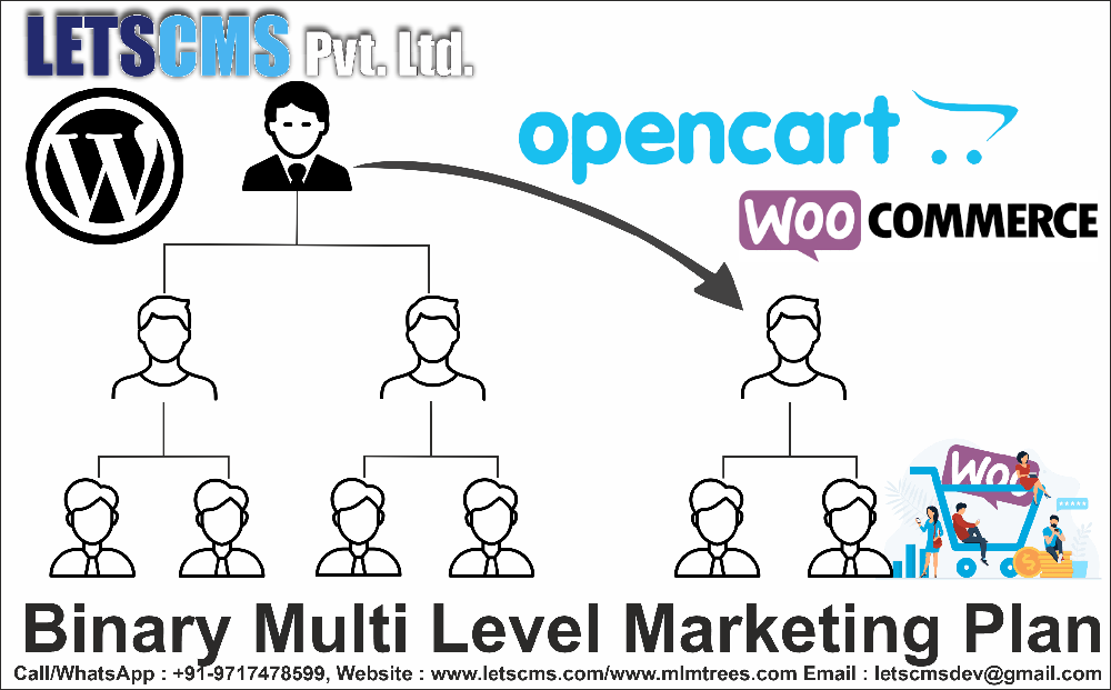 MLM Binary Plan Software | Most Popular Binary Trading strategy & commission รูปที่ 4