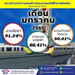 รูปย่อ ขาย ทาวน์เฮ้าส์ 19ตารางวา พร้อมกิจการ Nim Express ใกล้สถานีรถไฟฟ้า รูปที่2