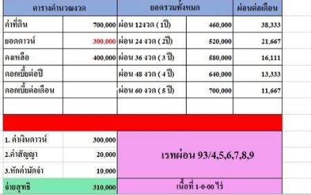 ขาย ที่ดิน โฉนดครุฑแดง
ฟรีค่าโอน ค่าภาษีเฟส 93 พุคำจาน 1 ไร่ น้ำปะปา ไฟฟ้า พร้อม รูปที่ 6
