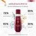 รูปย่อ Promotion Sewa Insam Essence 120 ml. x 1 ขวด แถมฟรี Sewa facial super gentle cleanser foam 100g. X 1กล่อง รูปที่3
