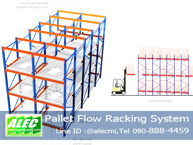  PALLET FLOW RACKING SYSTEM รูปที่ 2