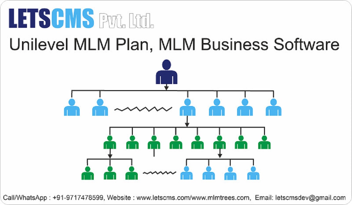 Unilevel MLM Magento Module Extension | Unilevel Multi-Level Marketing Plan By LETSCMS Pvt. Ltd. รูปที่ 1