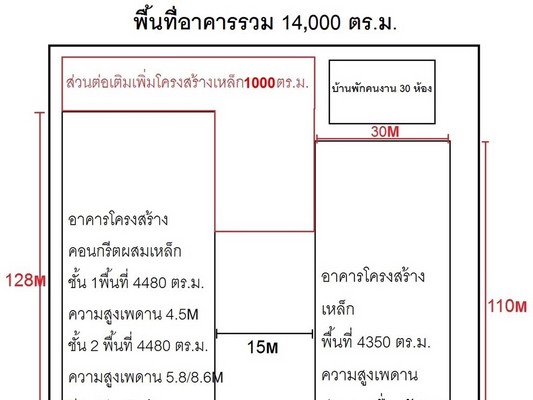 ขาย โรงงาน นครชัยศรี ใกล้สนามบินใหม่ 10000 ตรม. 10 ไร่ 2 งาน วัดป่าศรีถาวร มีใบรง4 พร้อมเริ่มกิจการได้เลย รูปที่ 7