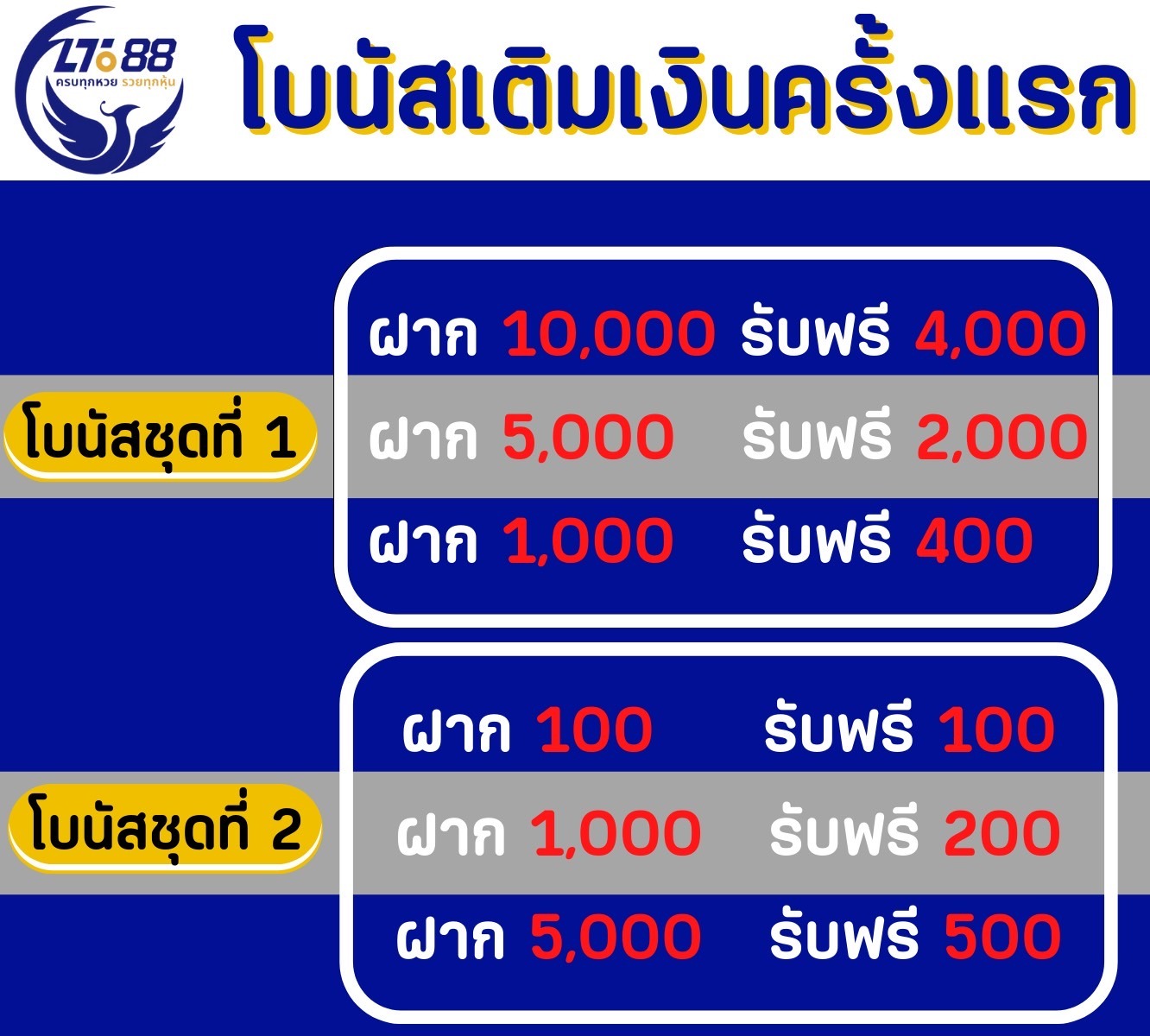 lto88 รูปที่ 1