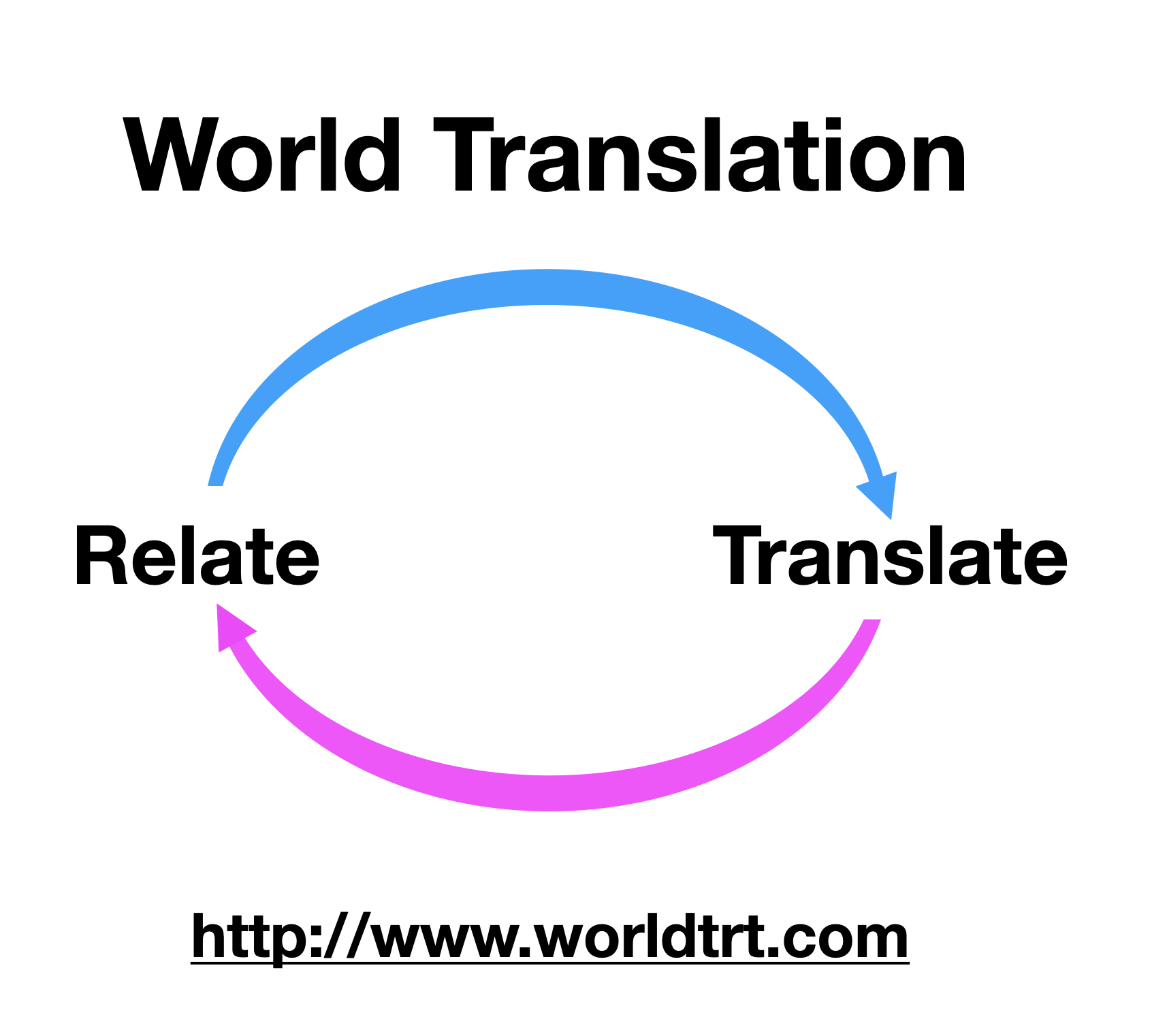  Thai Translation Services รูปที่ 1