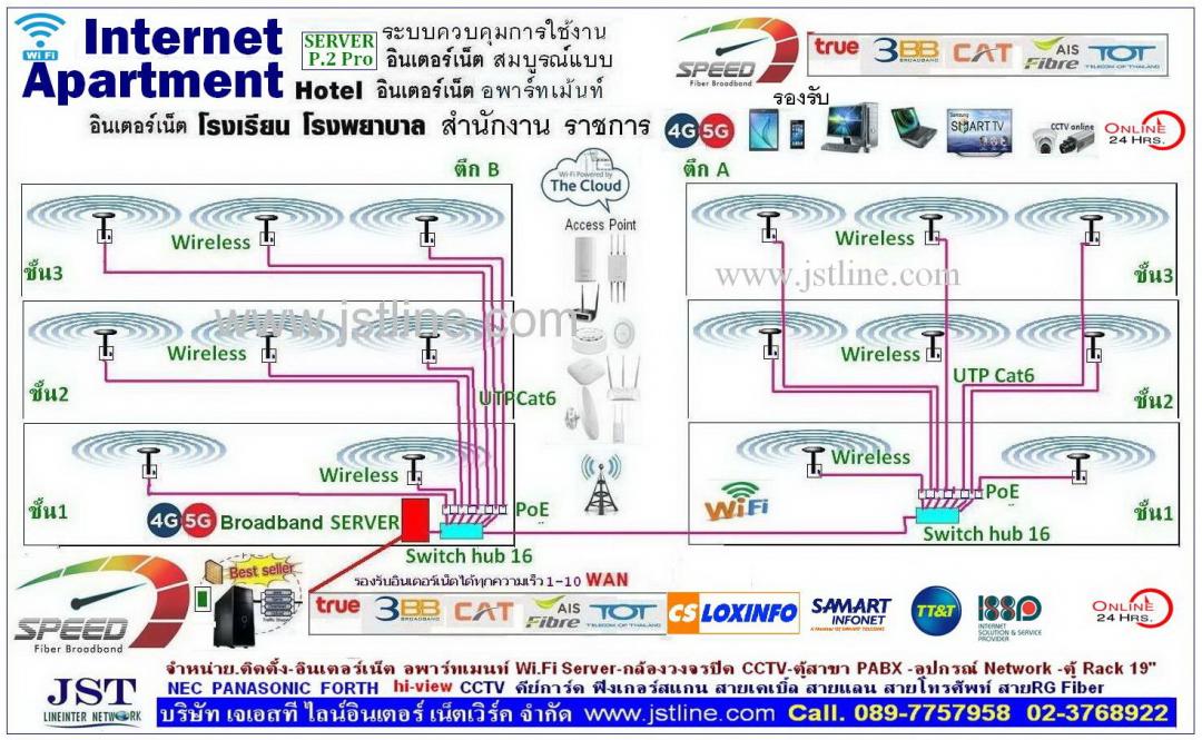 จำหน่าย ติดตั้ง ปลีก-ส่ง  กล้องวงจรปิด cctv ตู้สาขา FORTH ,NEC Forth ,internet apartment Wi-Fi,hiview cctv Hi view,hiview hiview,NS300 Panasonic  pabx ns300 NS300 ตู้สาขา NS-300 CCTV hiview  รูปที่ 3