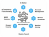 รูปย่อ Unilevel mlm Business Software for Network Marketing | Unilevel MLM System รูปที่3