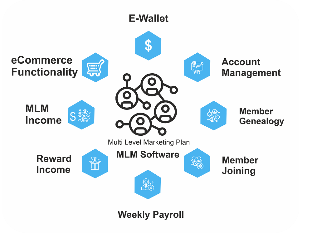 Unilevel mlm Business Software for Network Marketing | Unilevel MLM System รูปที่ 1