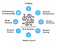 Unilevel mlm Business Software for Network Marketing | Unilevel MLM System