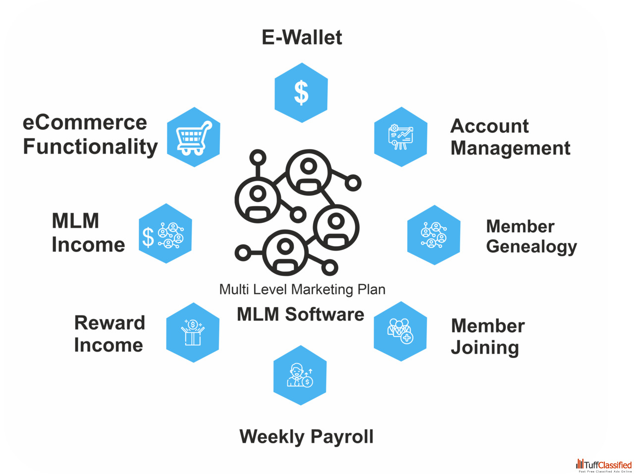 MLM | MLM Software Latest Features | Multi-Level Marketing Plan Platform Plugins รูปที่ 1